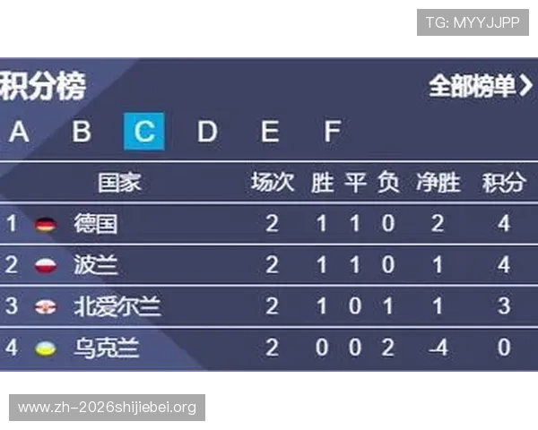 球探体育比分即时足球比分直播为用户带来最权威的比赛数据和实时比分信息